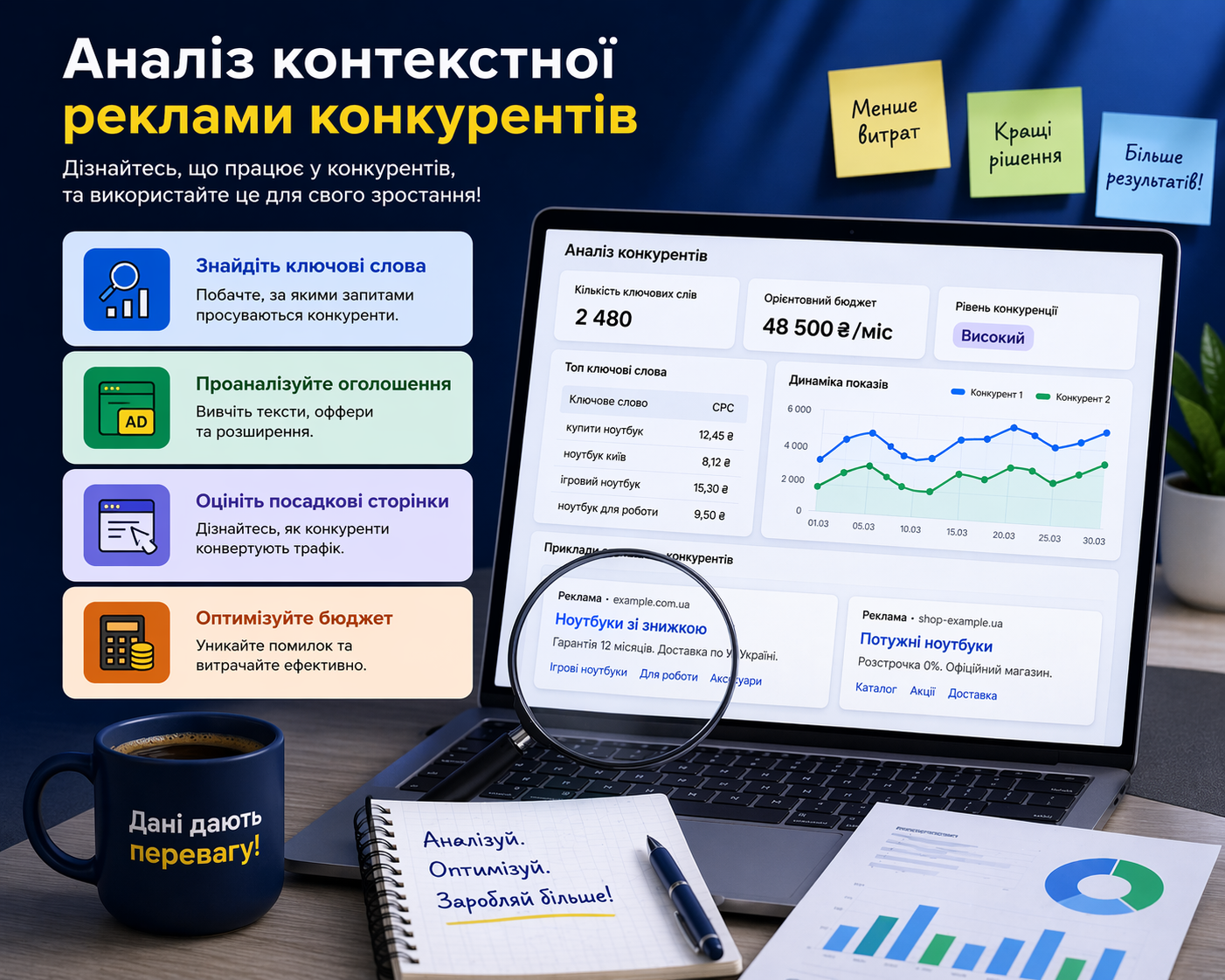 Competitor PPC analysis